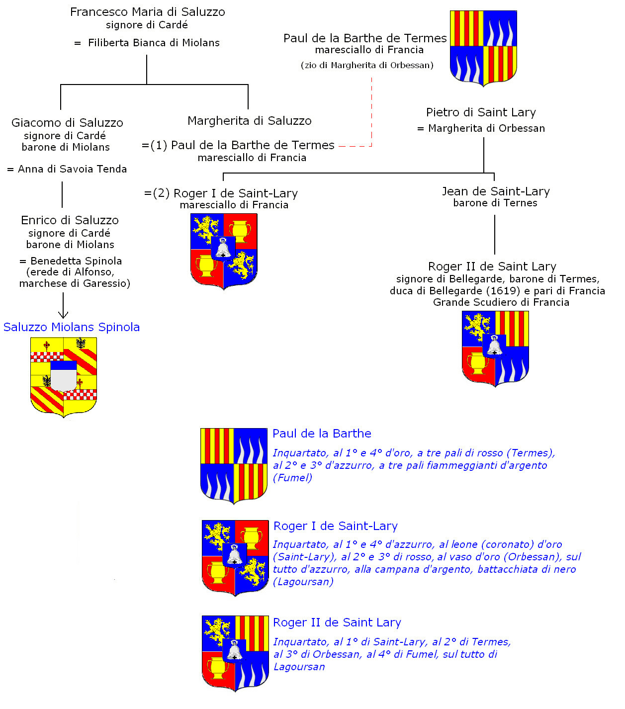 Stemma o illustrazione della fonte